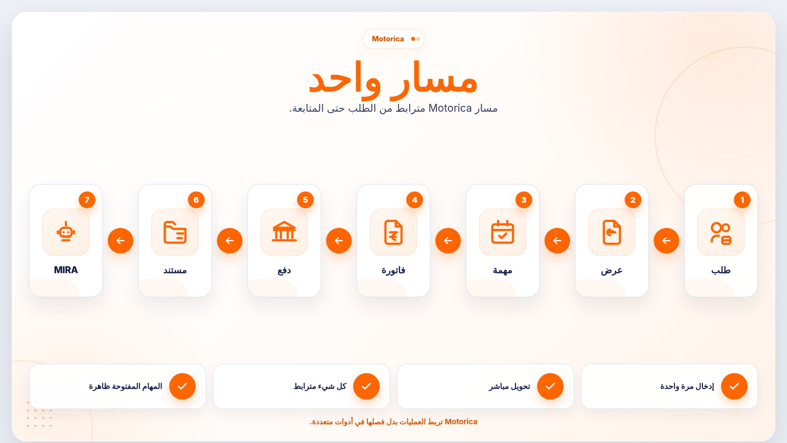 سير عمل مترابط في Motorica من استفسار العميل حتى استلام الدفعة
